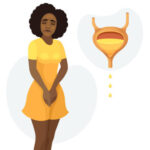 Group logo of Women’s Incontinence